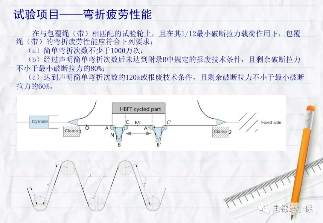 电梯用非钢丝绳悬挂系统