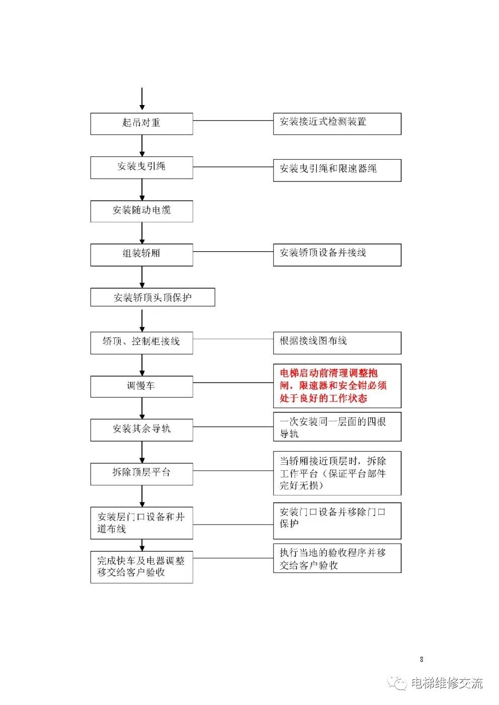 奥的斯300VF系列无脚手架安装工艺