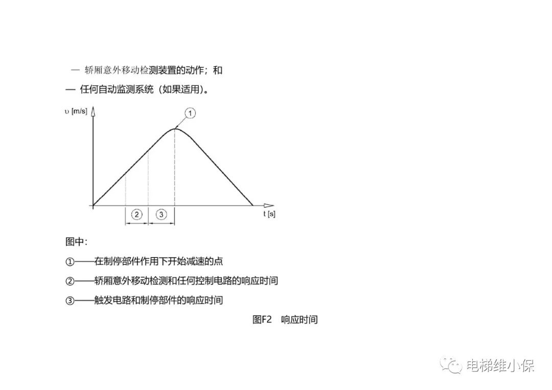 轿厢意外移动保护装置考核培训