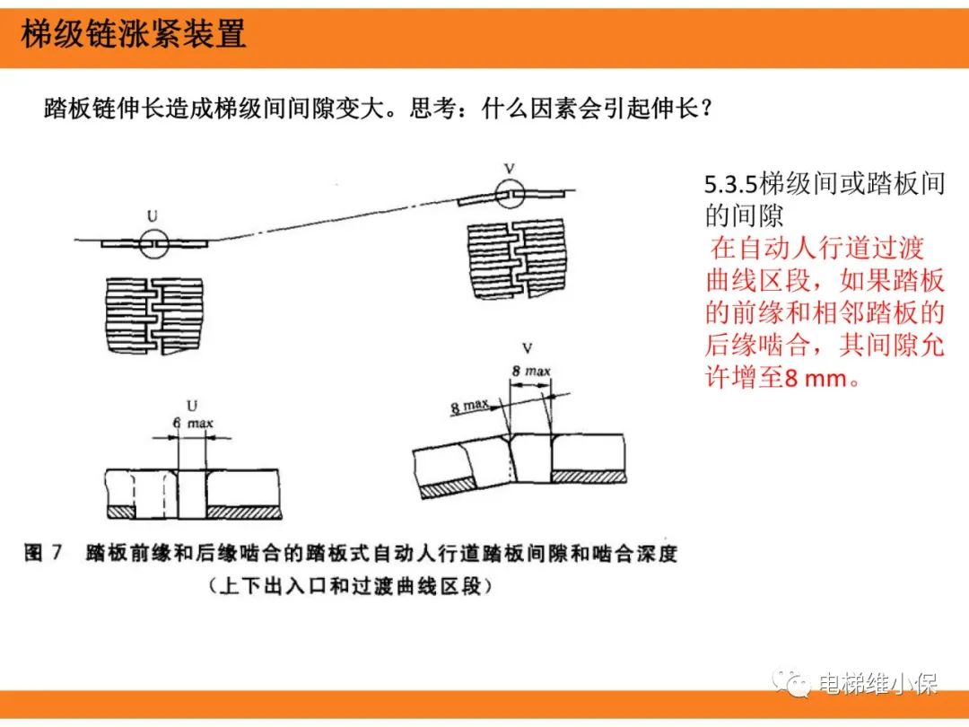 自动扶梯的标准与检规培训课件（上）