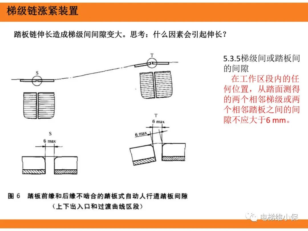 自动扶梯的标准与检规培训课件（上）