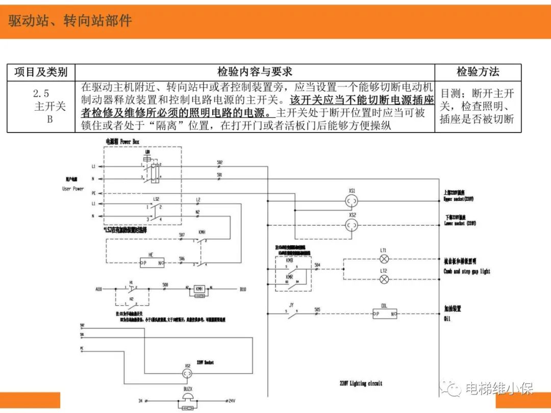 自动扶梯的标准与检规培训课件（上）