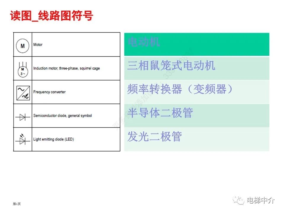 迅达电梯电气基础知识培训