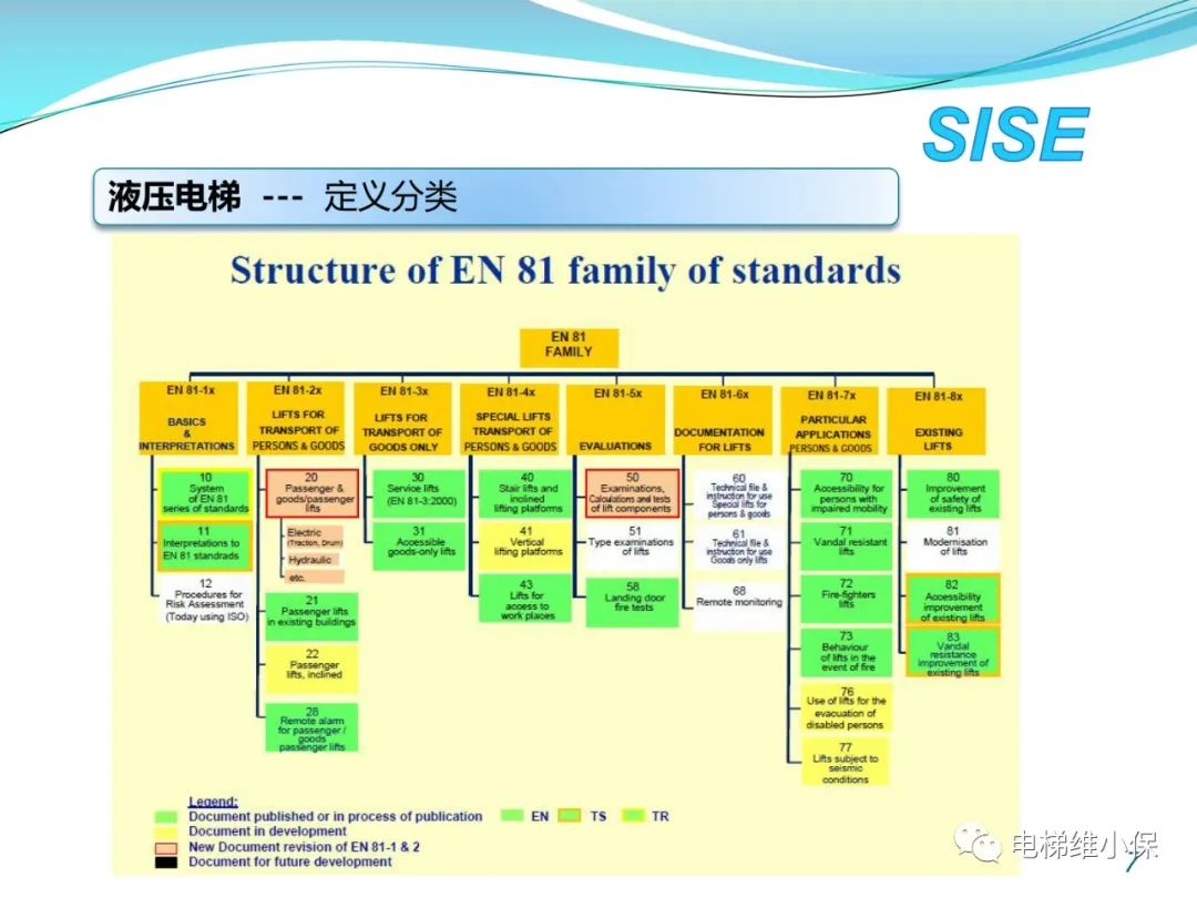 【检验师培训】液压电梯结构原理与检验