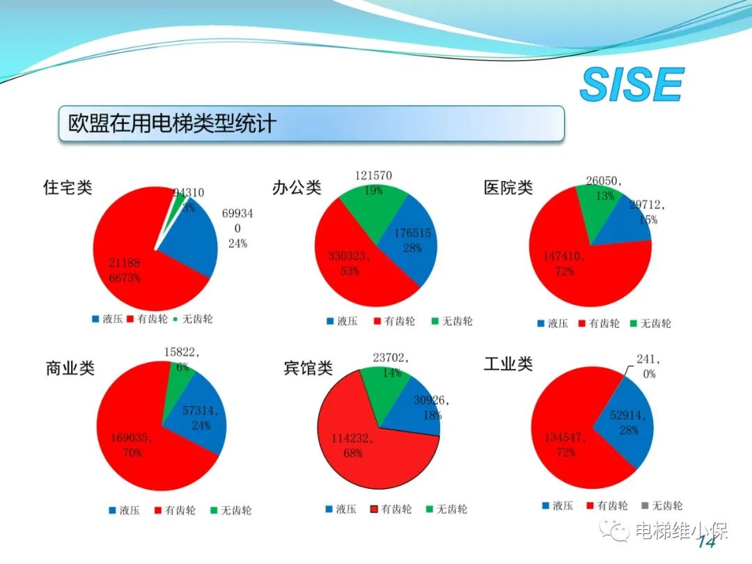 【检验师培训】液压电梯结构原理与检验
