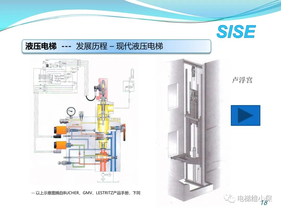 【检验师培训】液压电梯结构原理与检验