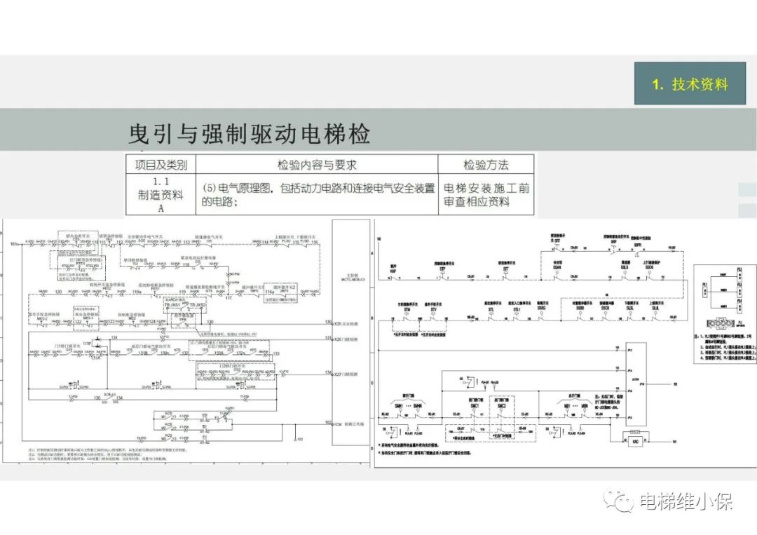 【检验员培训】曳引与强制驱动电梯检验经验分享（一）