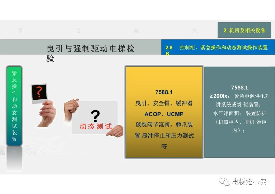 【检验员培训】曳引与强制驱动电梯检验经验分享（一）