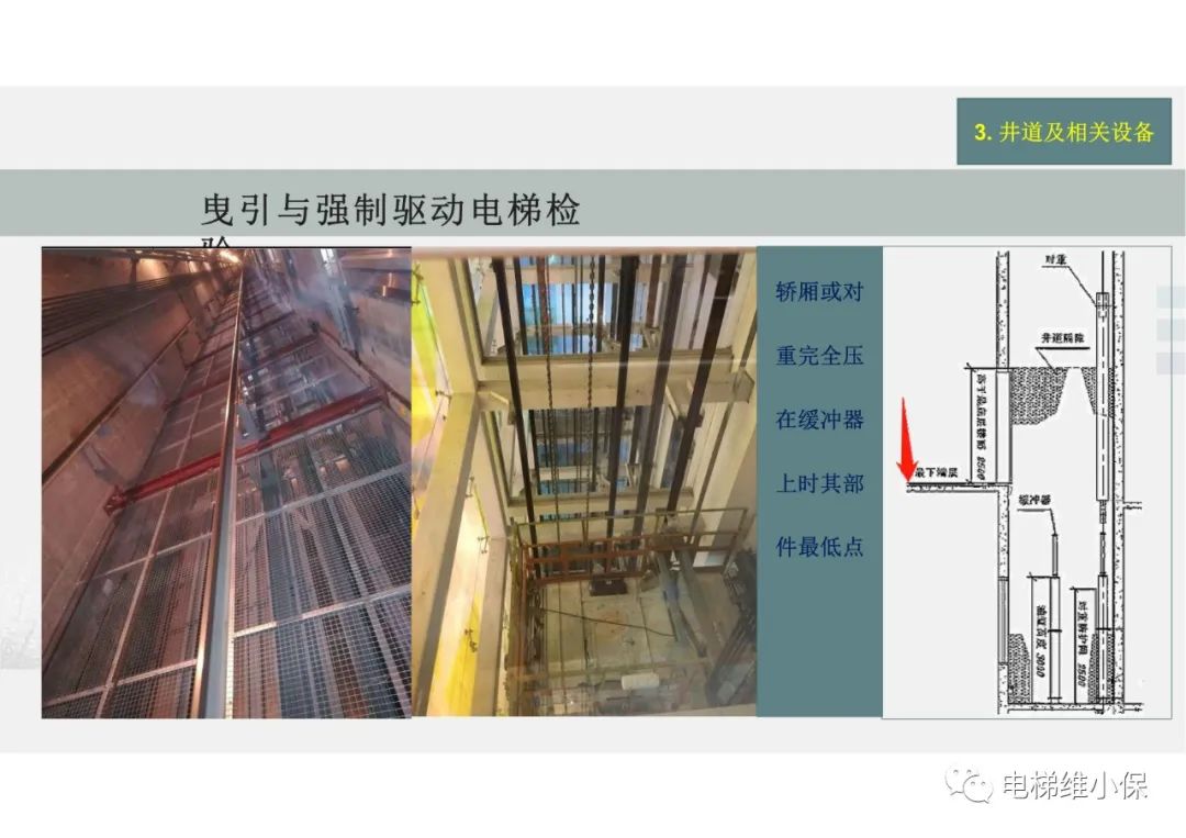 【检验员培训】曳引与强制驱动电梯检验经验分享（一）