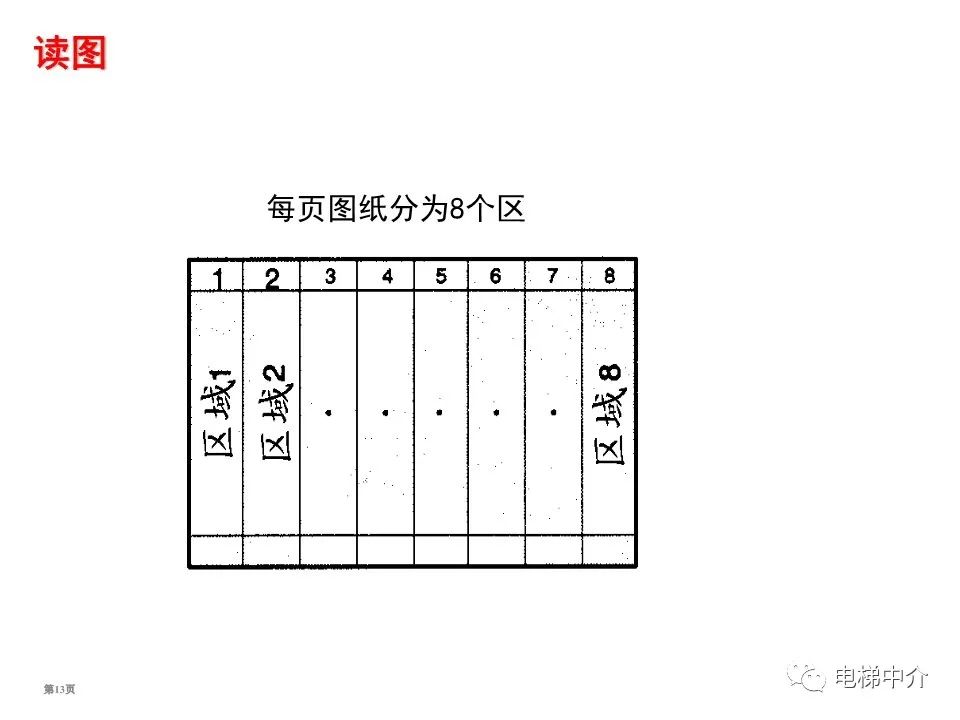 迅达电梯电气基础知识培训