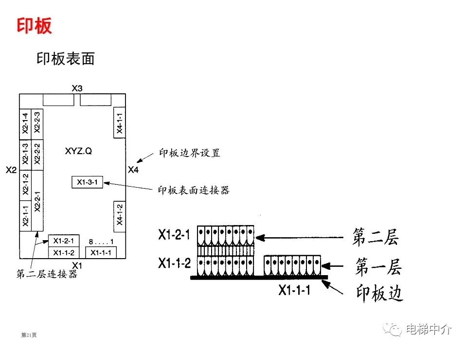 迅达电梯电气基础知识培训