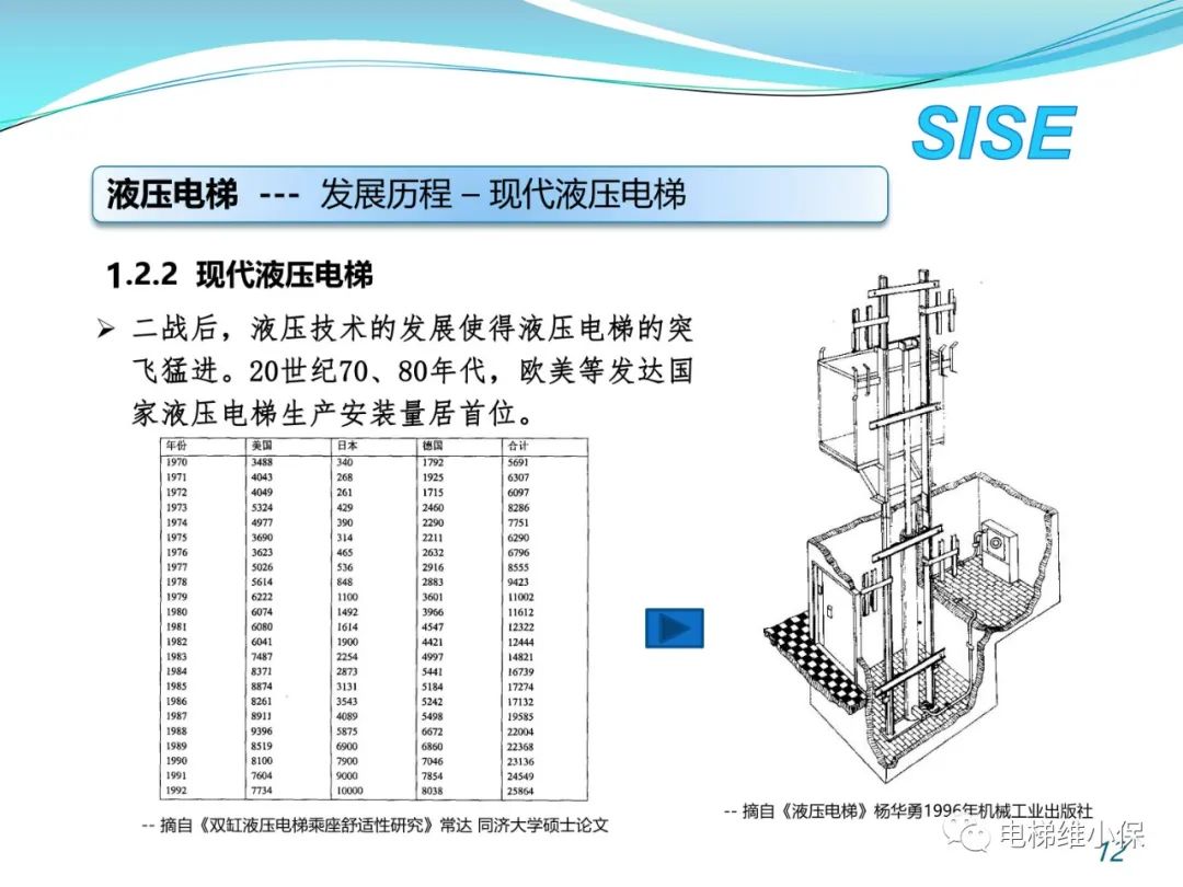 【检验师培训】液压电梯结构原理与检验