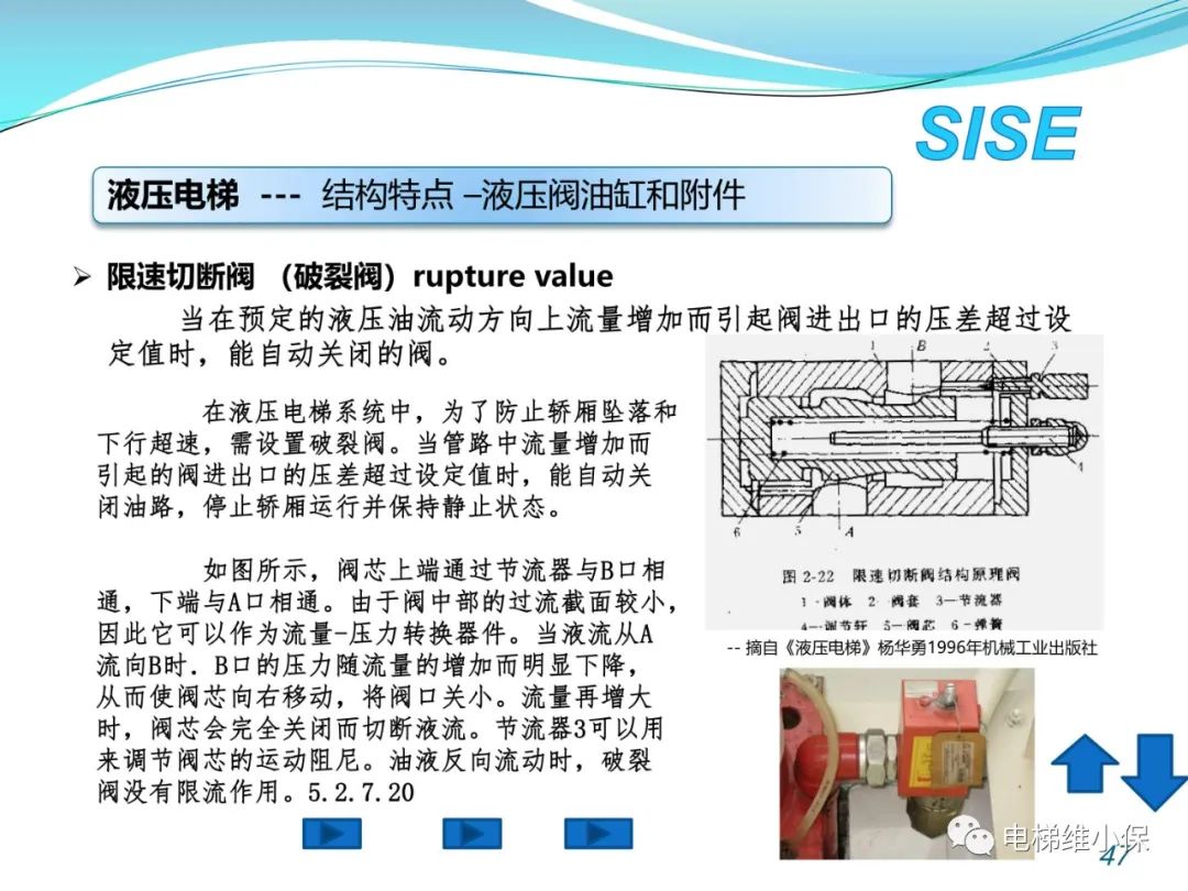 【检验师培训】液压电梯结构原理与检验