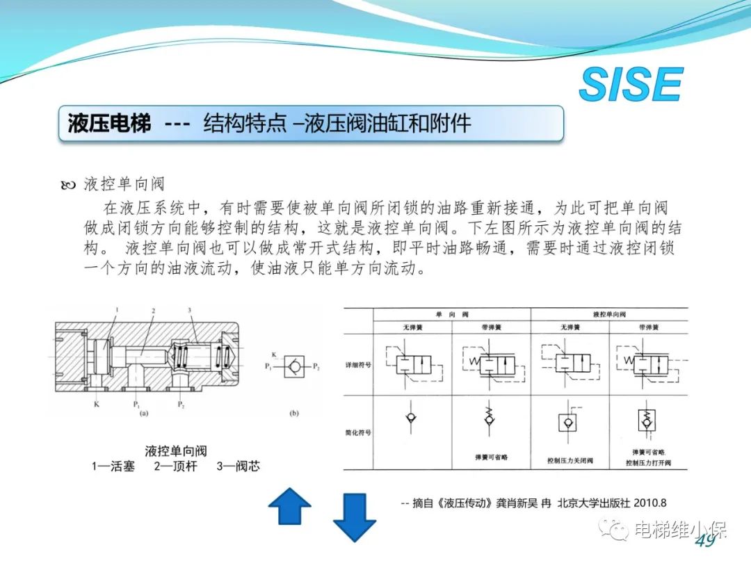 【检验师培训】液压电梯结构原理与检验