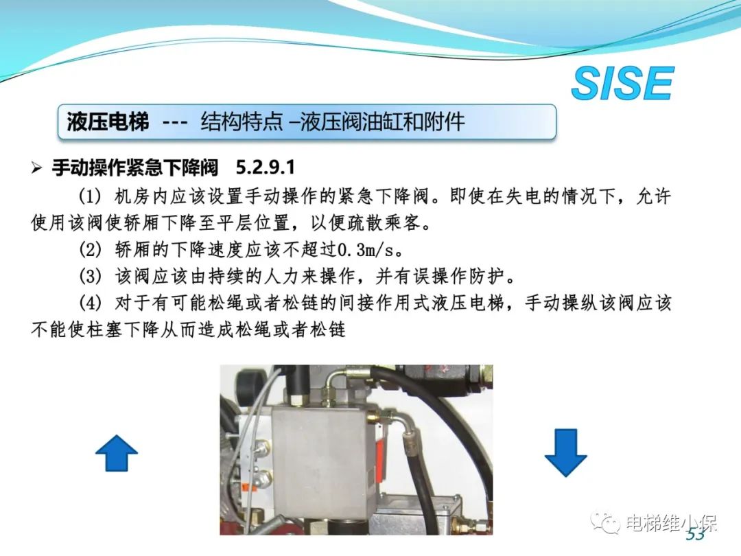 【检验师培训】液压电梯结构原理与检验