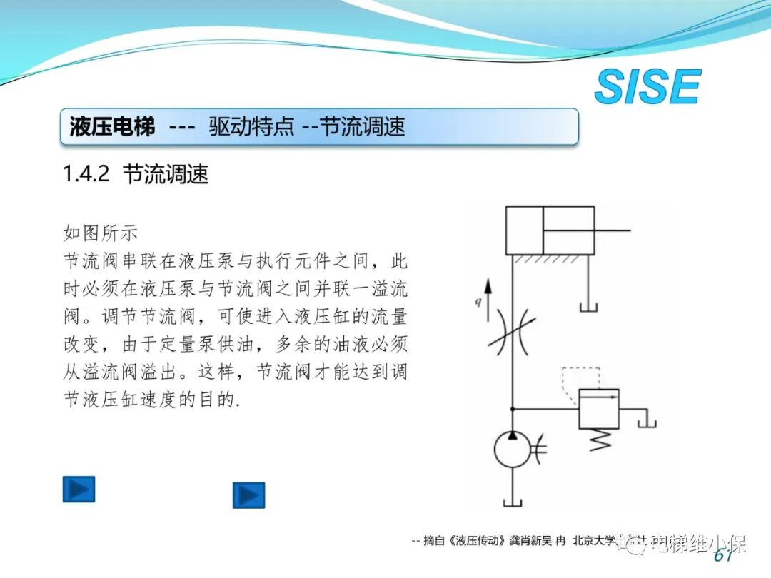 【检验师培训】液压电梯结构原理与检验