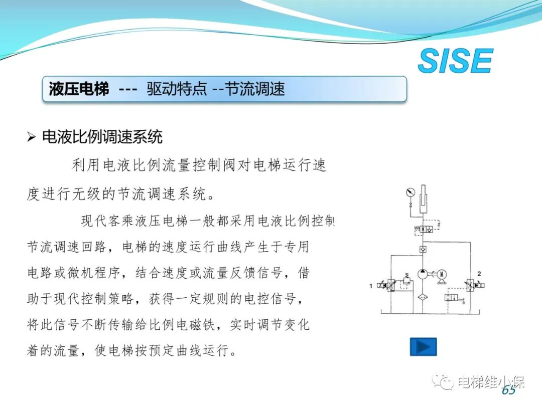 【检验师培训】液压电梯结构原理与检验
