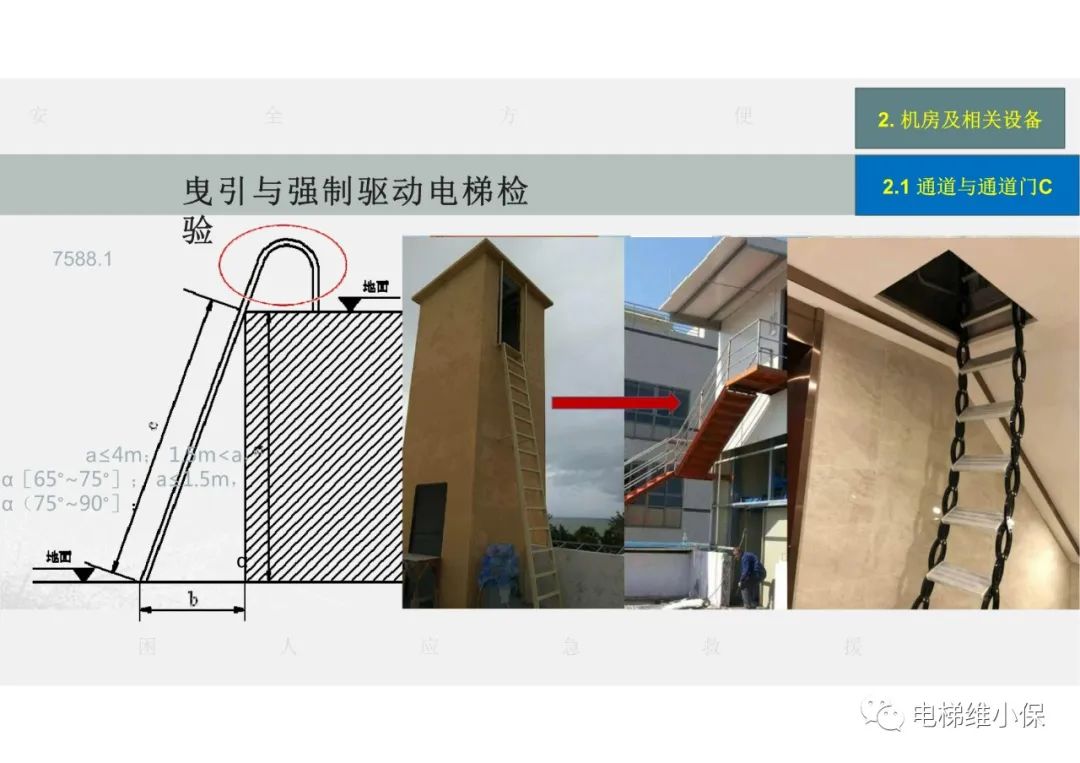 【检验员培训】曳引与强制驱动电梯检验经验分享（一）