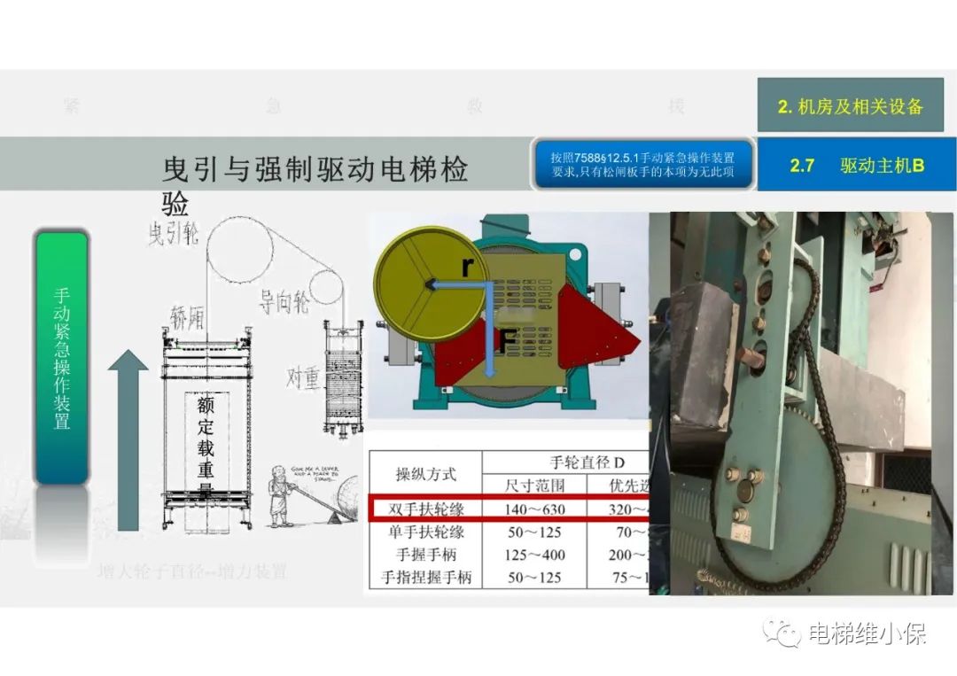 【检验员培训】曳引与强制驱动电梯检验经验分享（一）