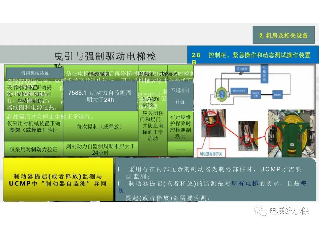 【检验员培训】曳引与强制驱动电梯检验经验分享（一）