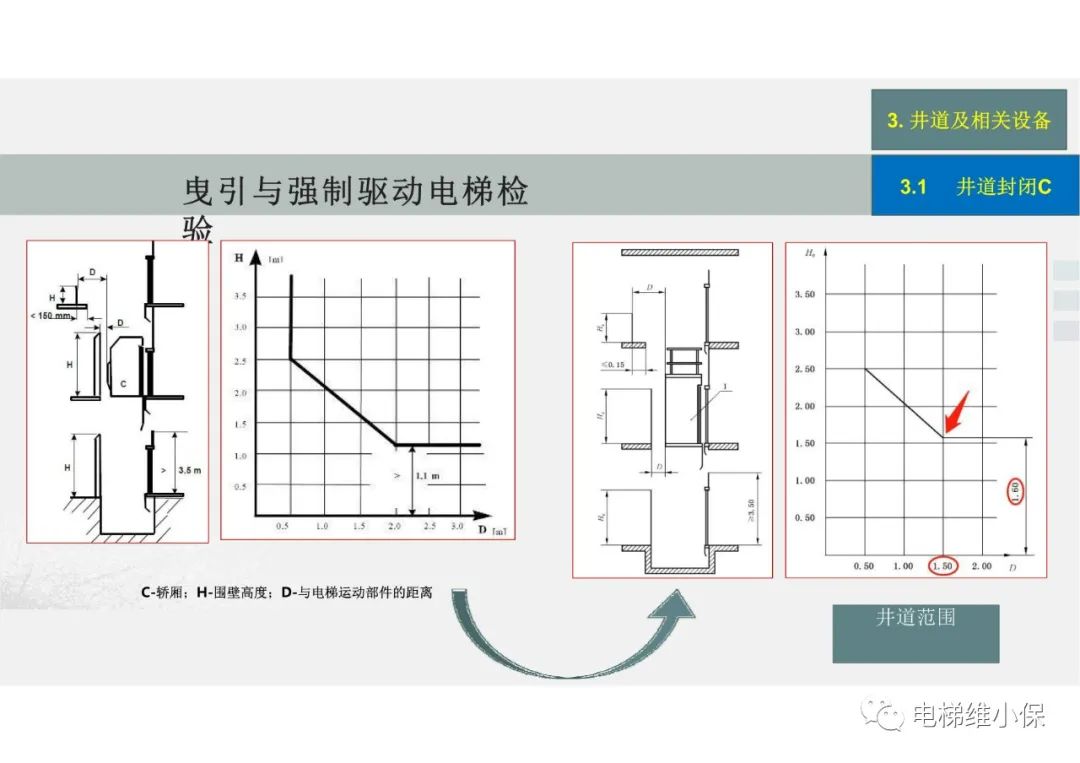 【检验员培训】曳引与强制驱动电梯检验经验分享（一）