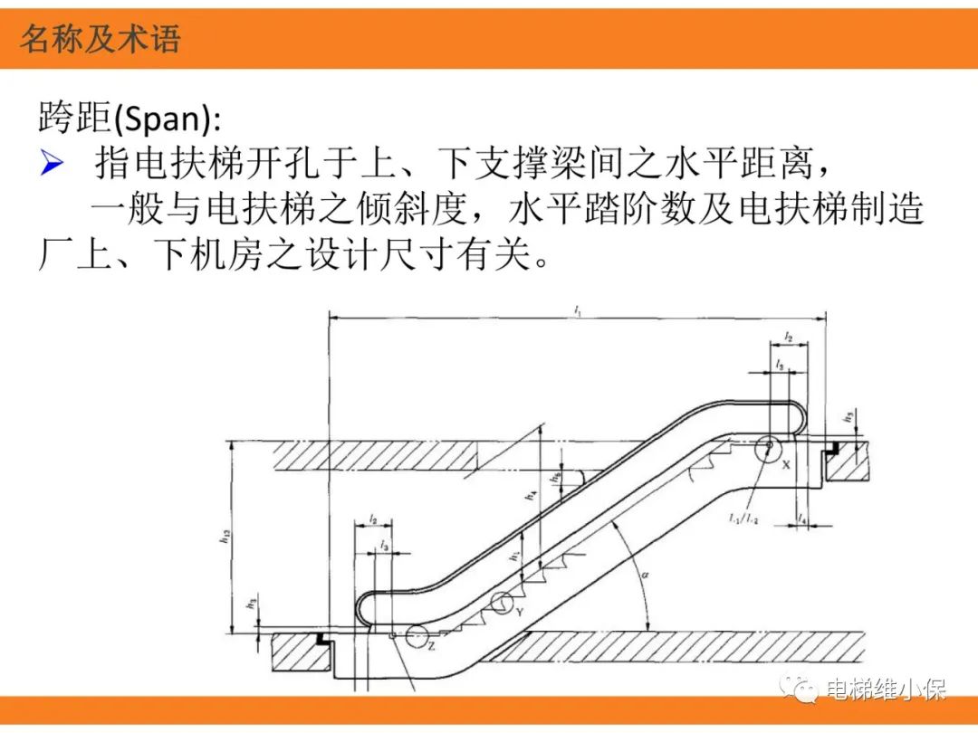 自动扶梯的标准与检规培训课件（上）