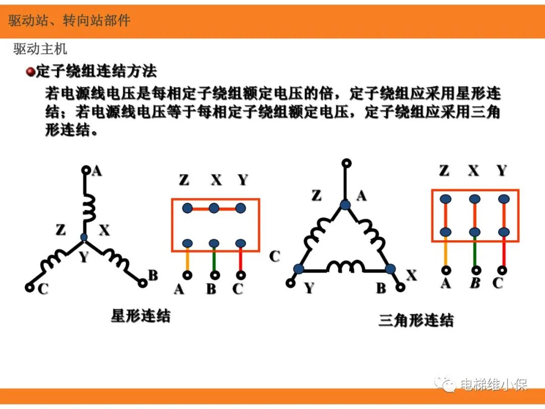 自动扶梯的标准与检规培训课件（上）