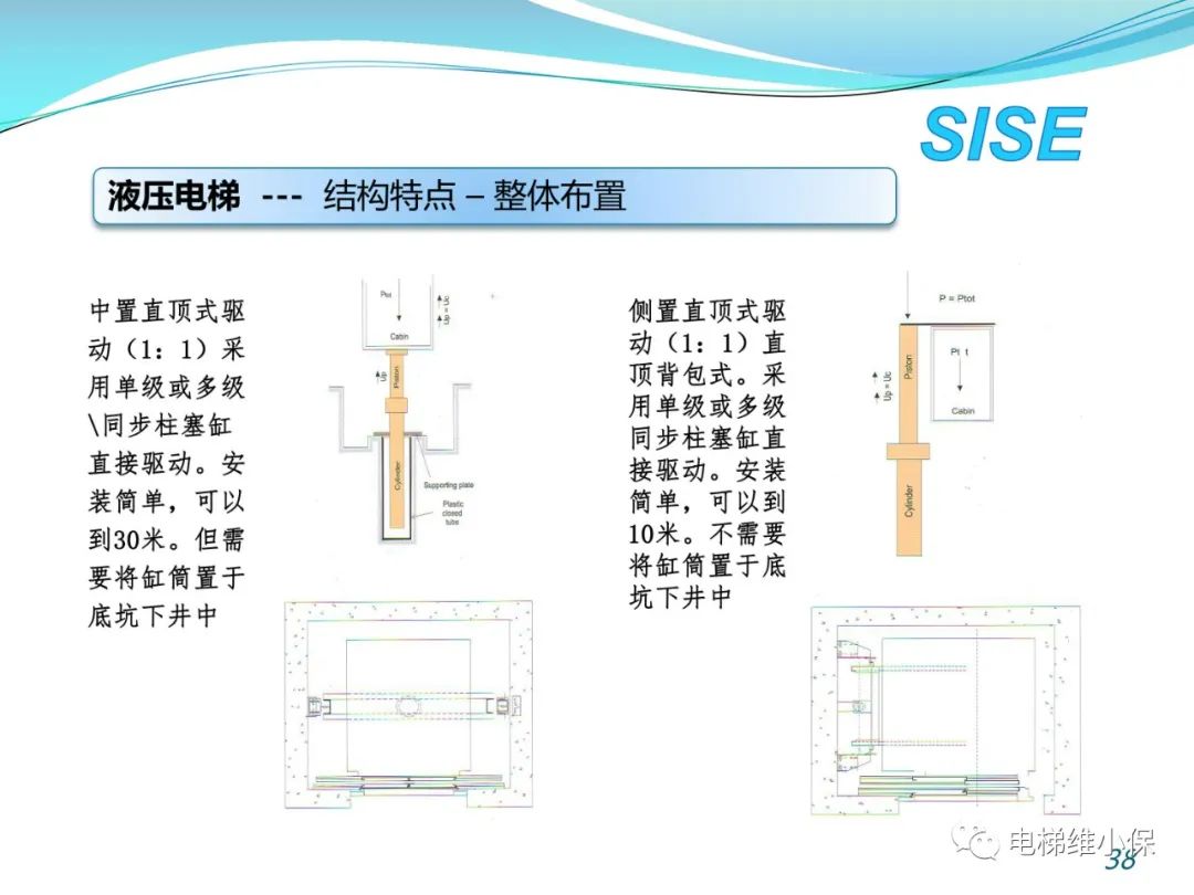 【检验师培训】液压电梯结构原理与检验