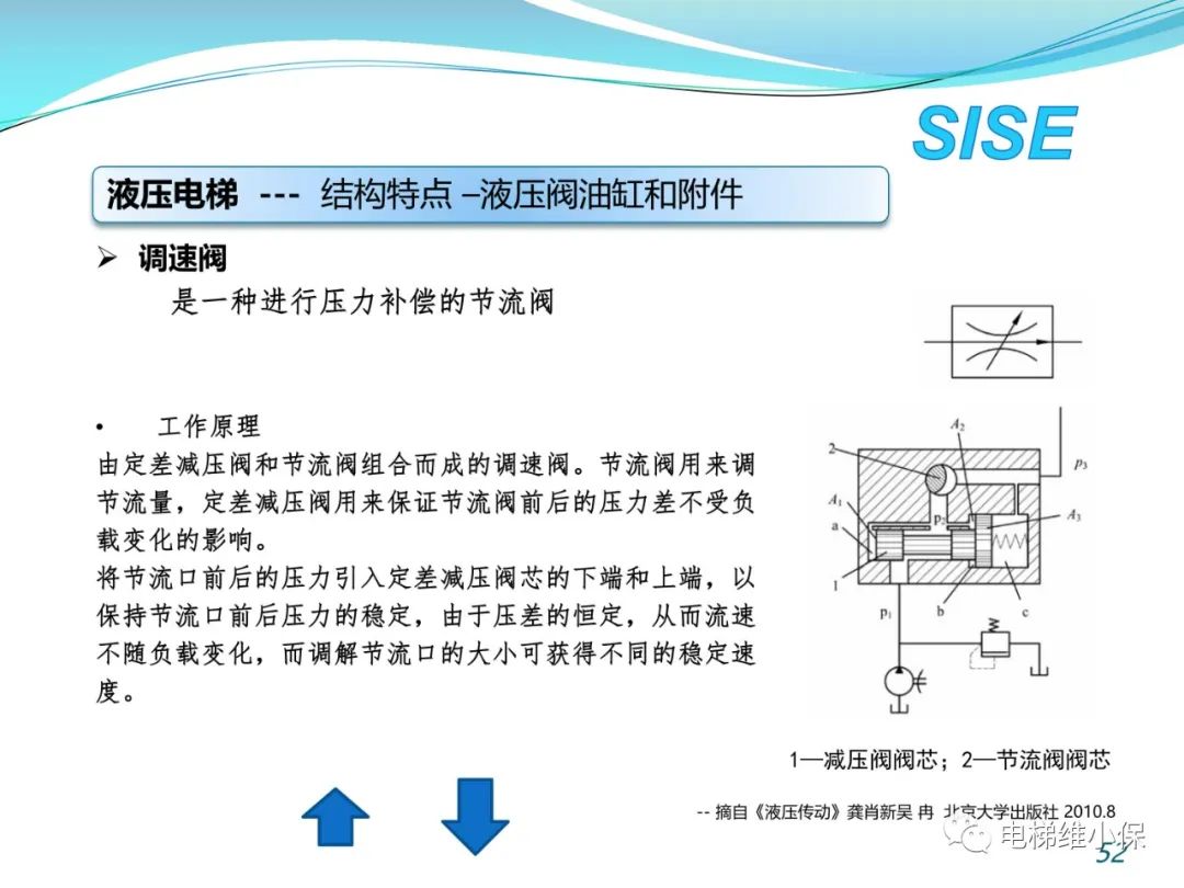 【检验师培训】液压电梯结构原理与检验