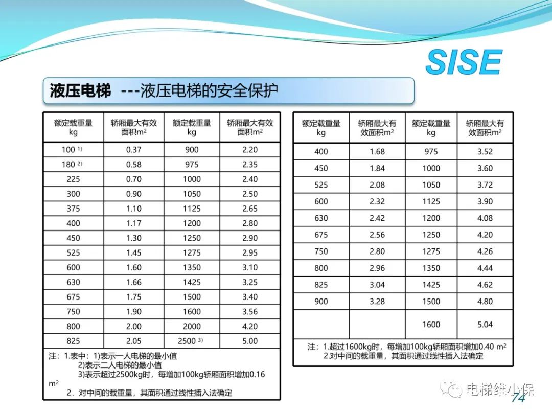 【检验师培训】液压电梯结构原理与检验