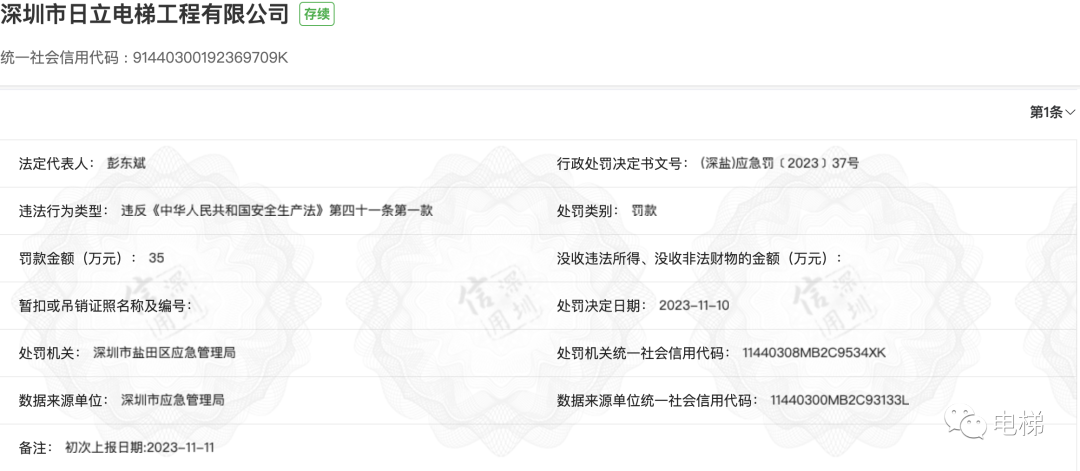 日立电梯控股公司被罚35万元：对事故发生负有责任