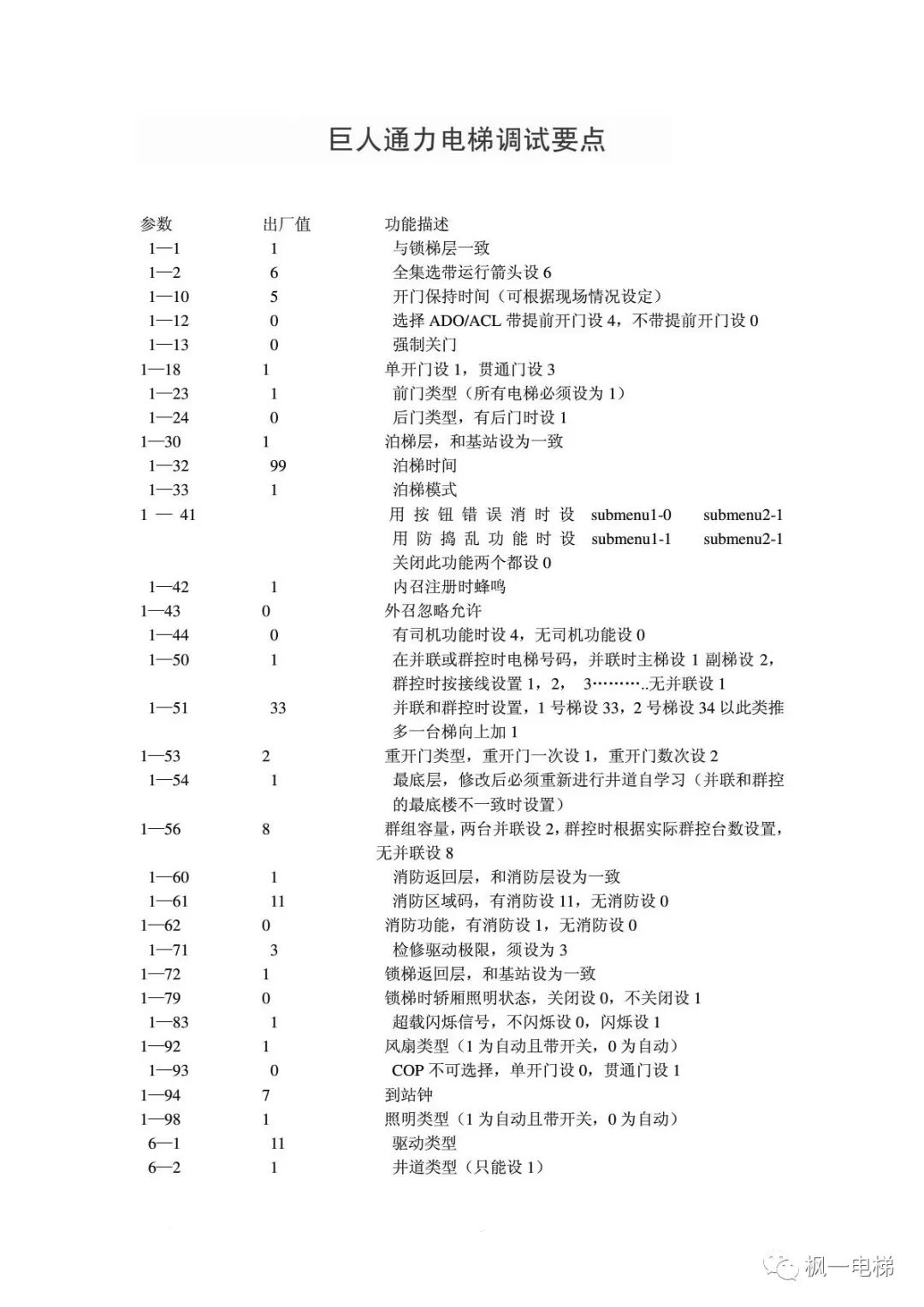 巨人通力调试要点