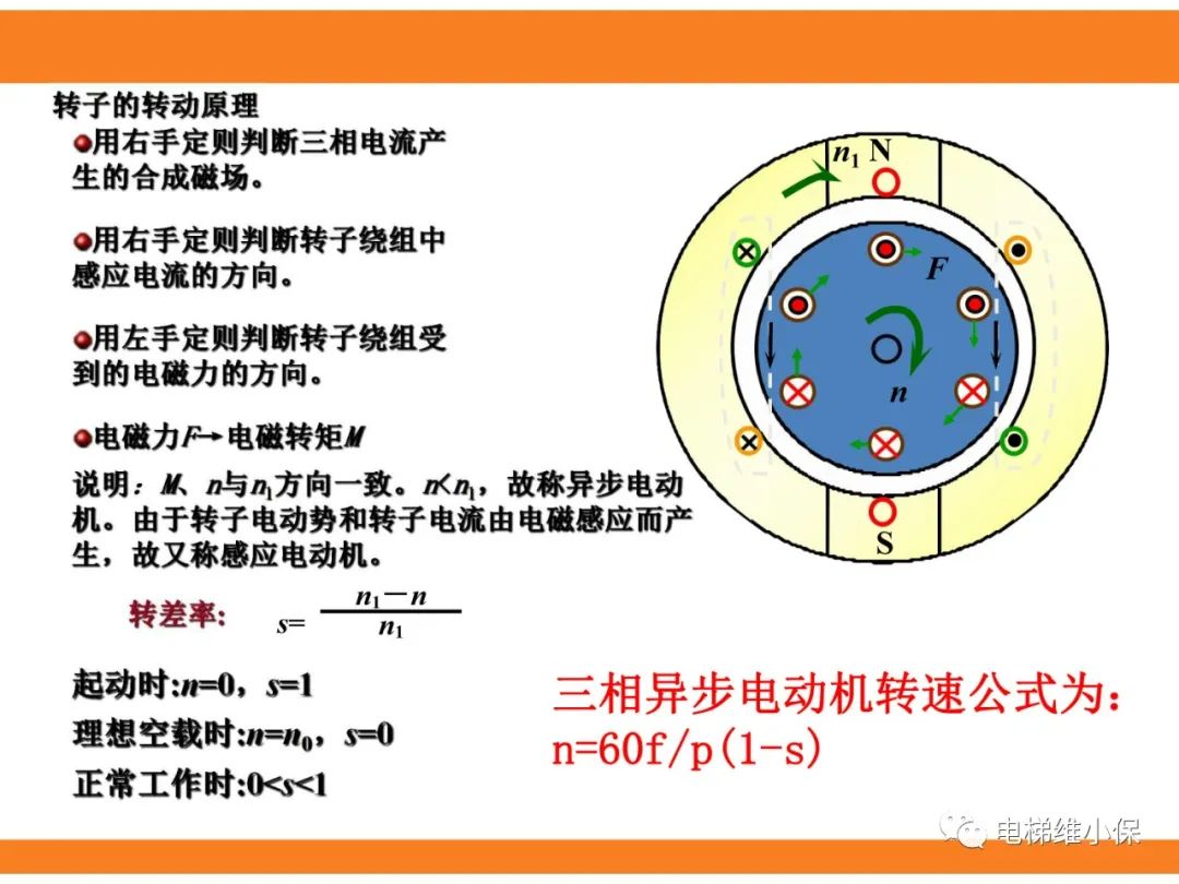 自动扶梯的标准与检规培训课件（上）