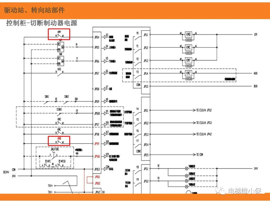自动扶梯的标准与检规培训课件（上）