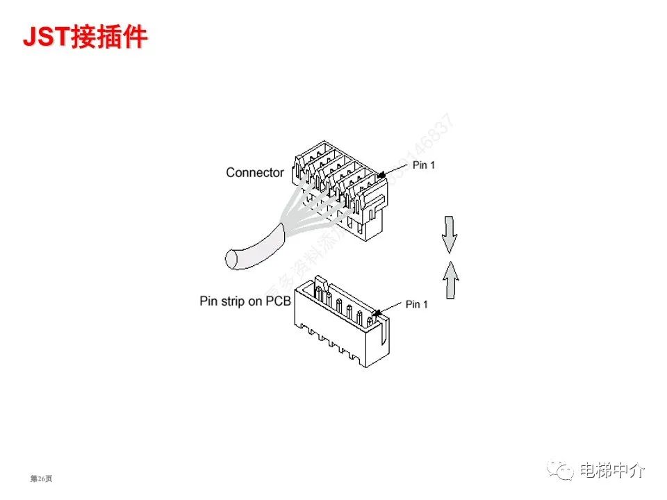迅达电梯电气基础知识培训