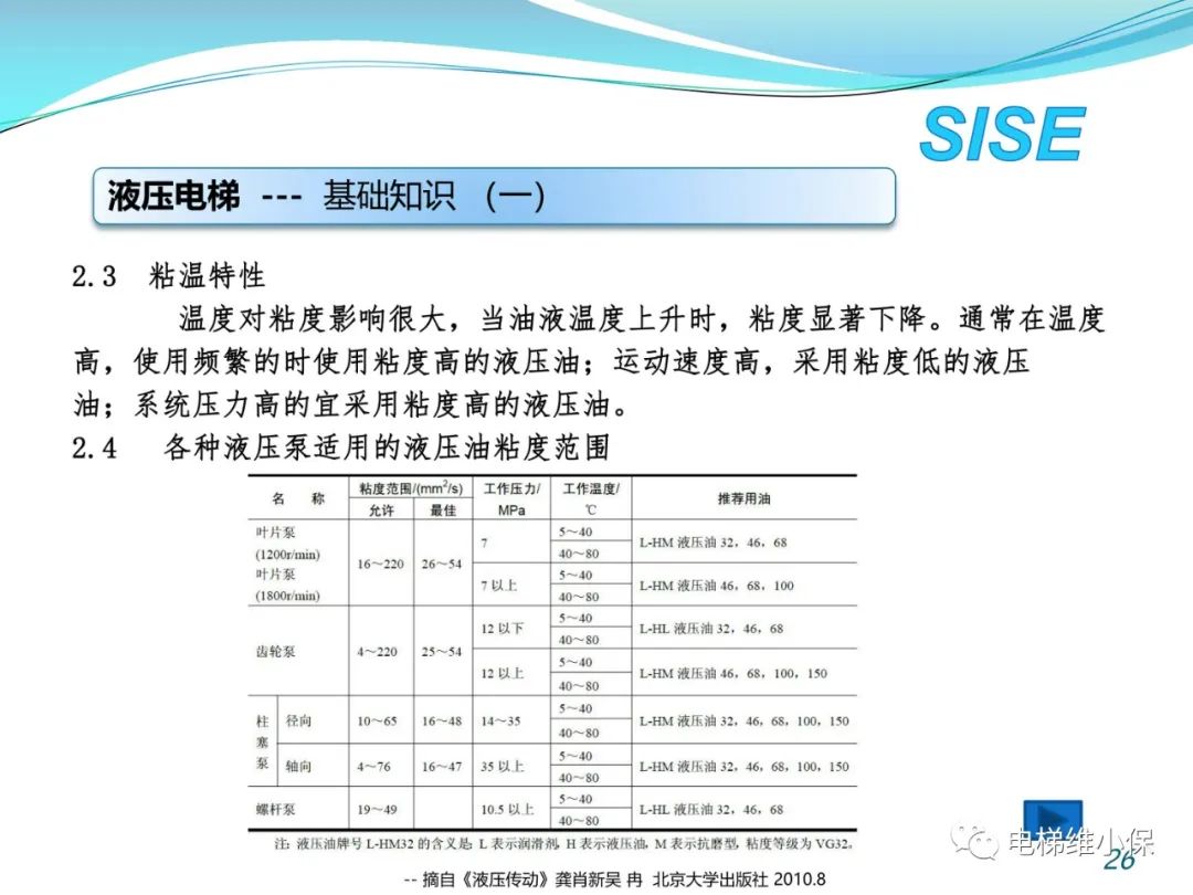 【检验师培训】液压电梯结构原理与检验