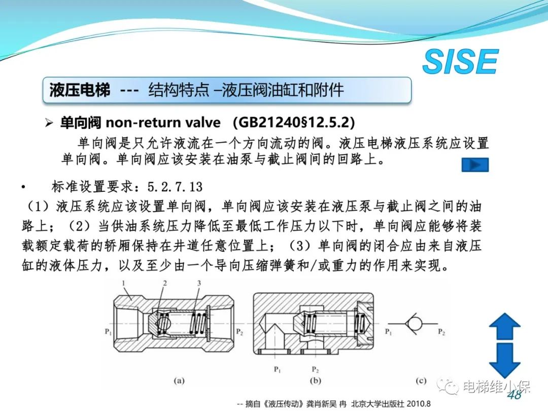 【检验师培训】液压电梯结构原理与检验