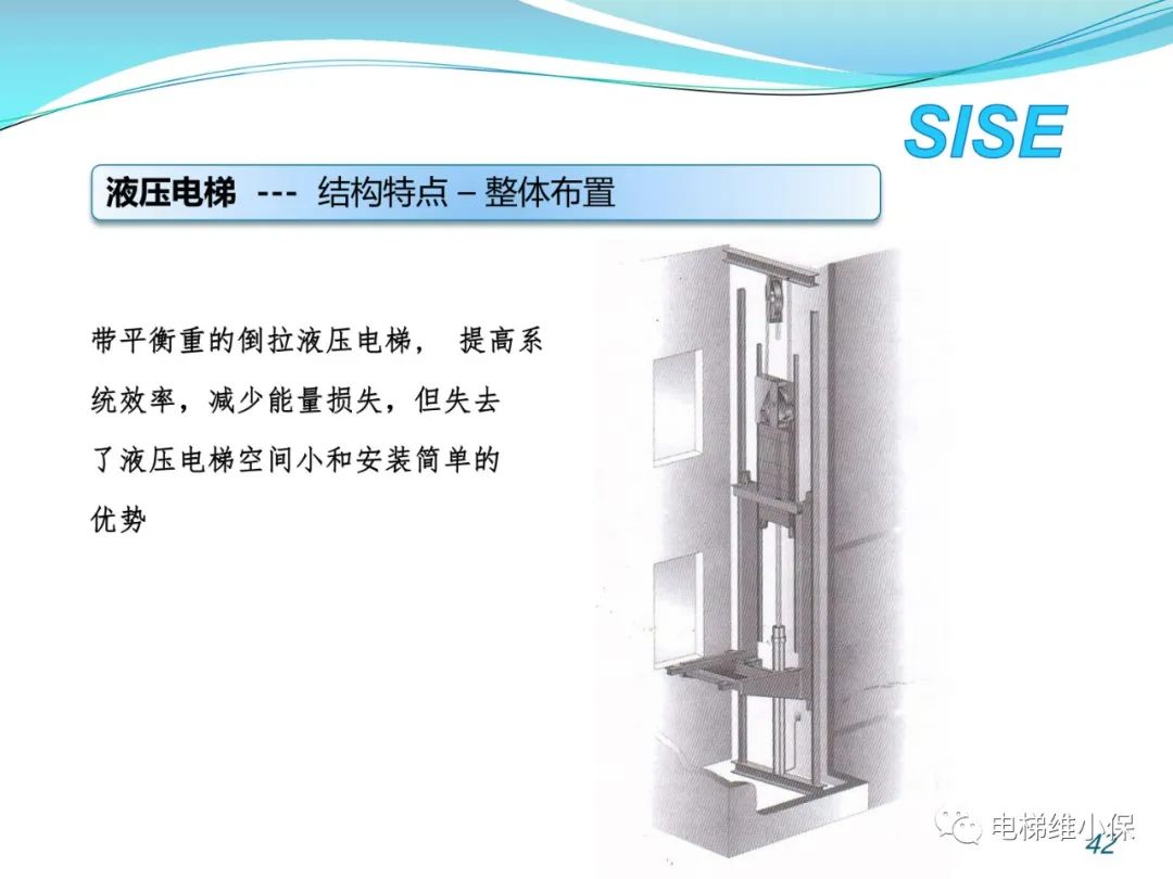 【检验师培训】液压电梯结构原理与检验