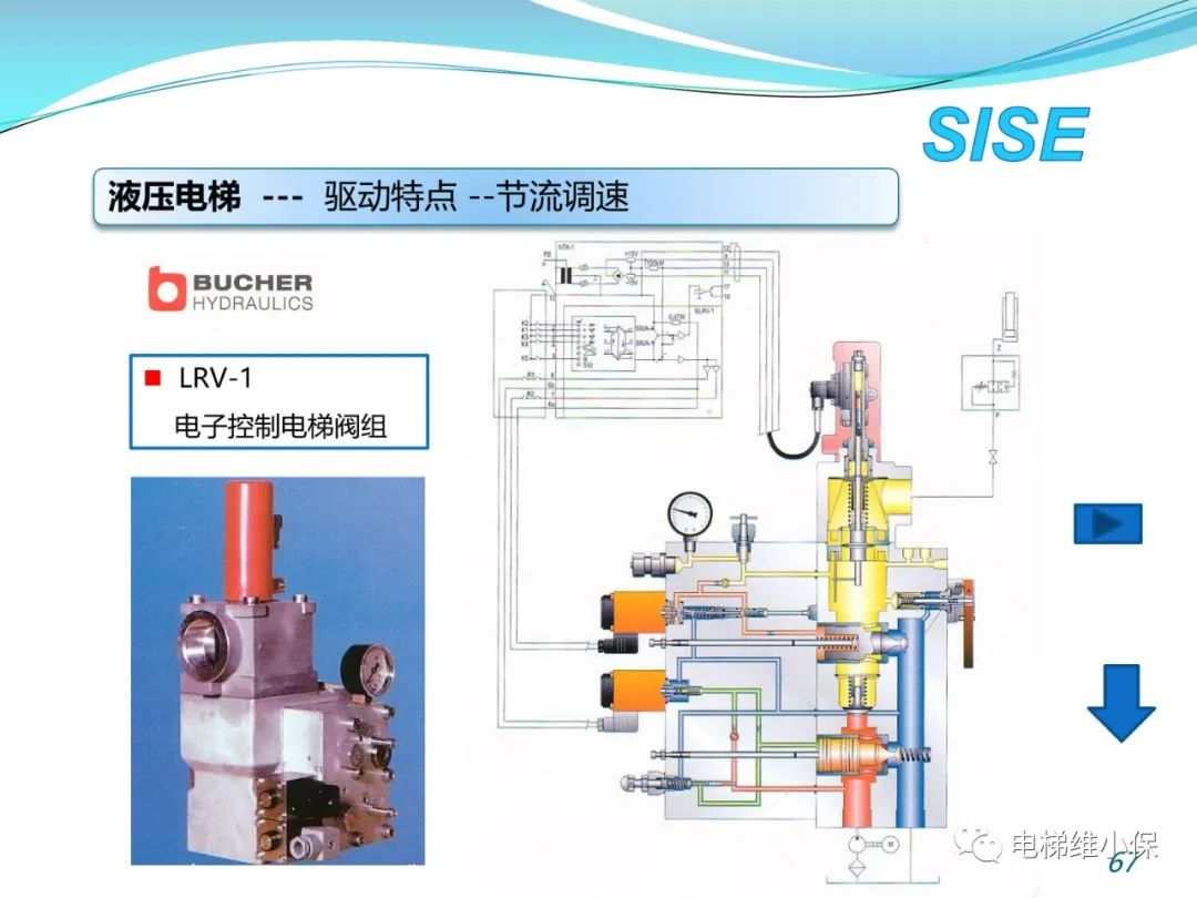 【检验师培训】液压电梯结构原理与检验
