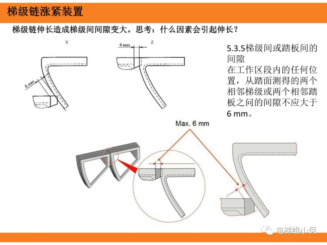自动扶梯的标准与检规培训课件（上）