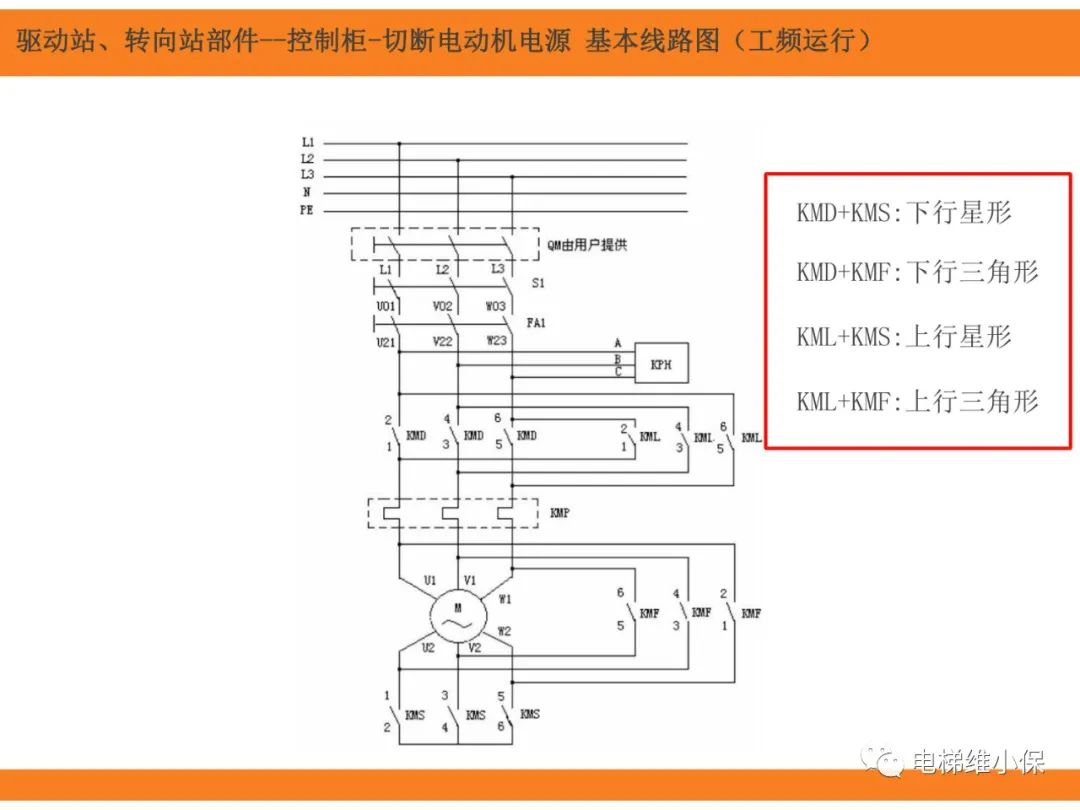 自动扶梯的标准与检规培训课件（上）