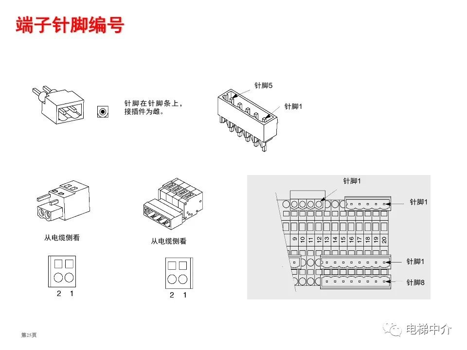 迅达电梯电气基础知识培训