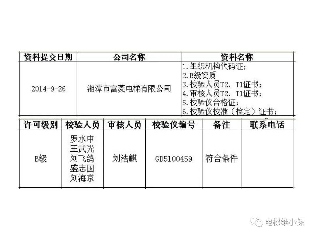 限速器校验及其质量控制要点