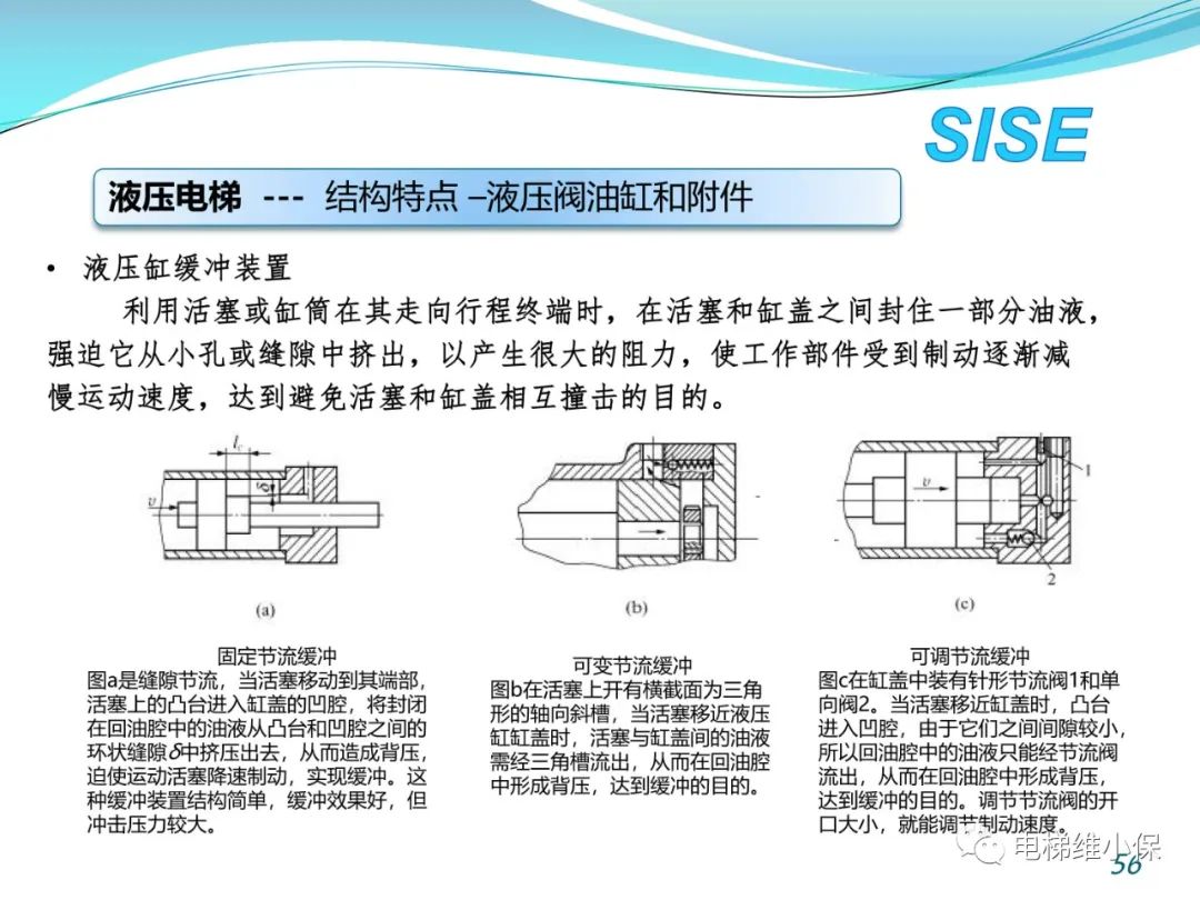 【检验师培训】液压电梯结构原理与检验