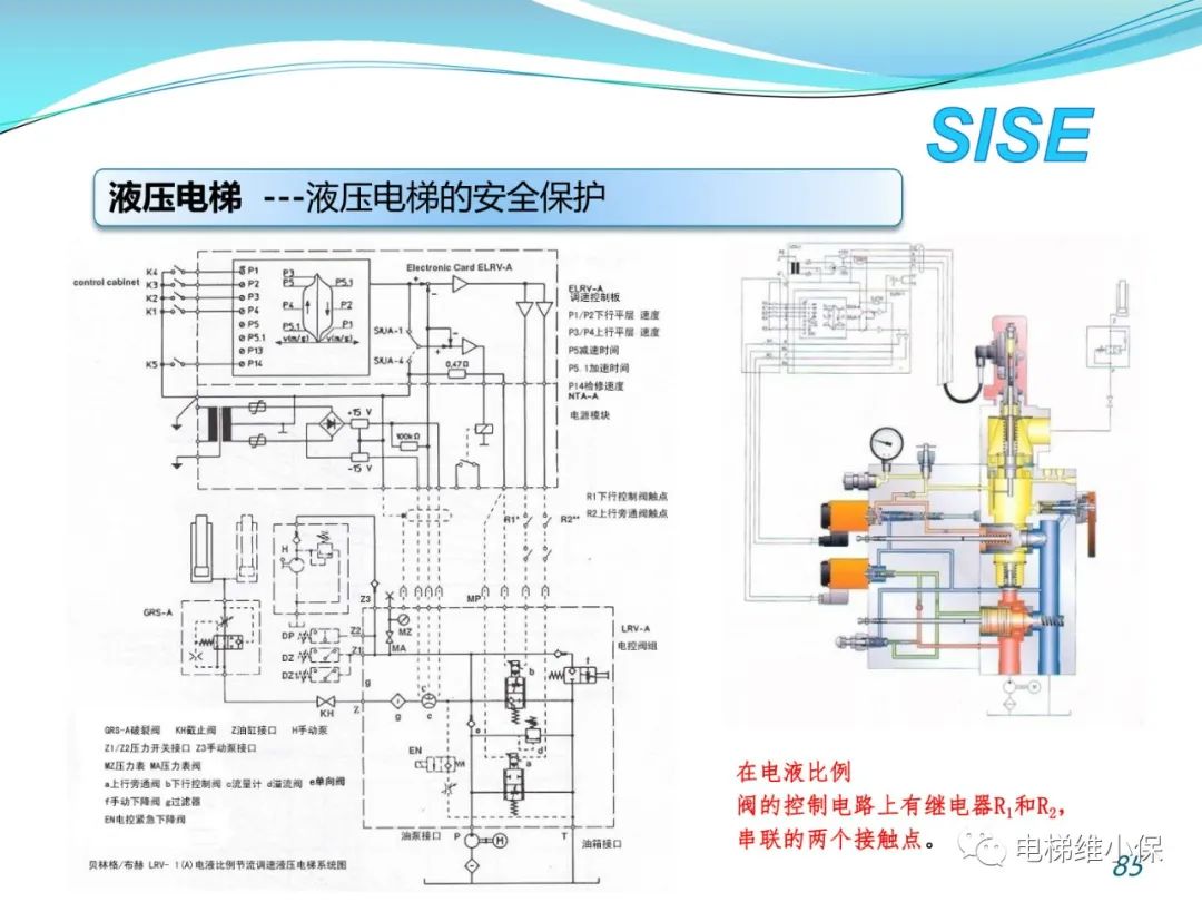 【检验师培训】液压电梯结构原理与检验