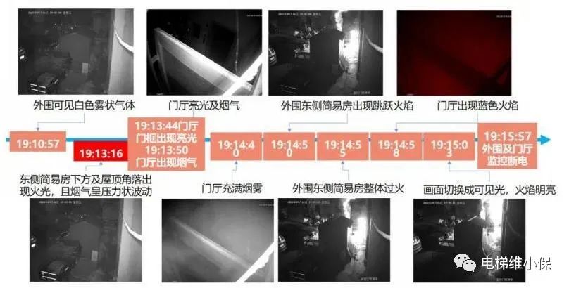 发生火灾,7人乘梯逃生!造成6死1烧伤,火灾一定不能乘坐电梯 发生火灾,7人乘梯逃生!造成6死1烧伤,火灾一定不能乘坐电梯