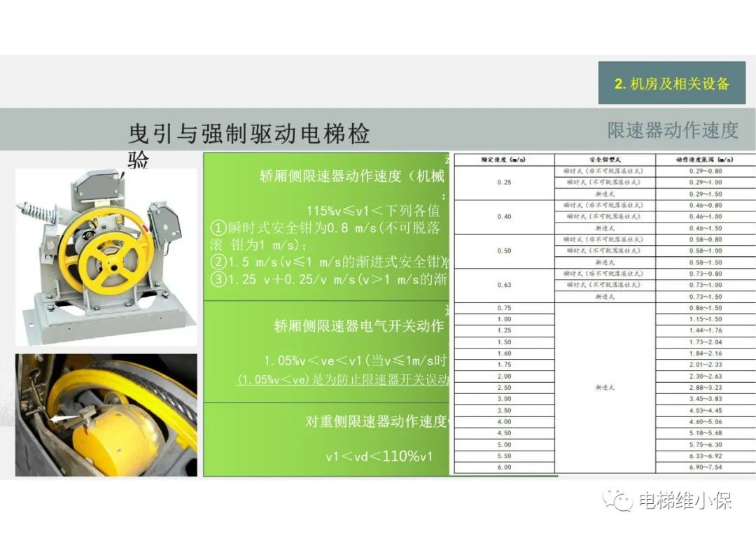 【检验员培训】曳引与强制驱动电梯检验经验分享（一）