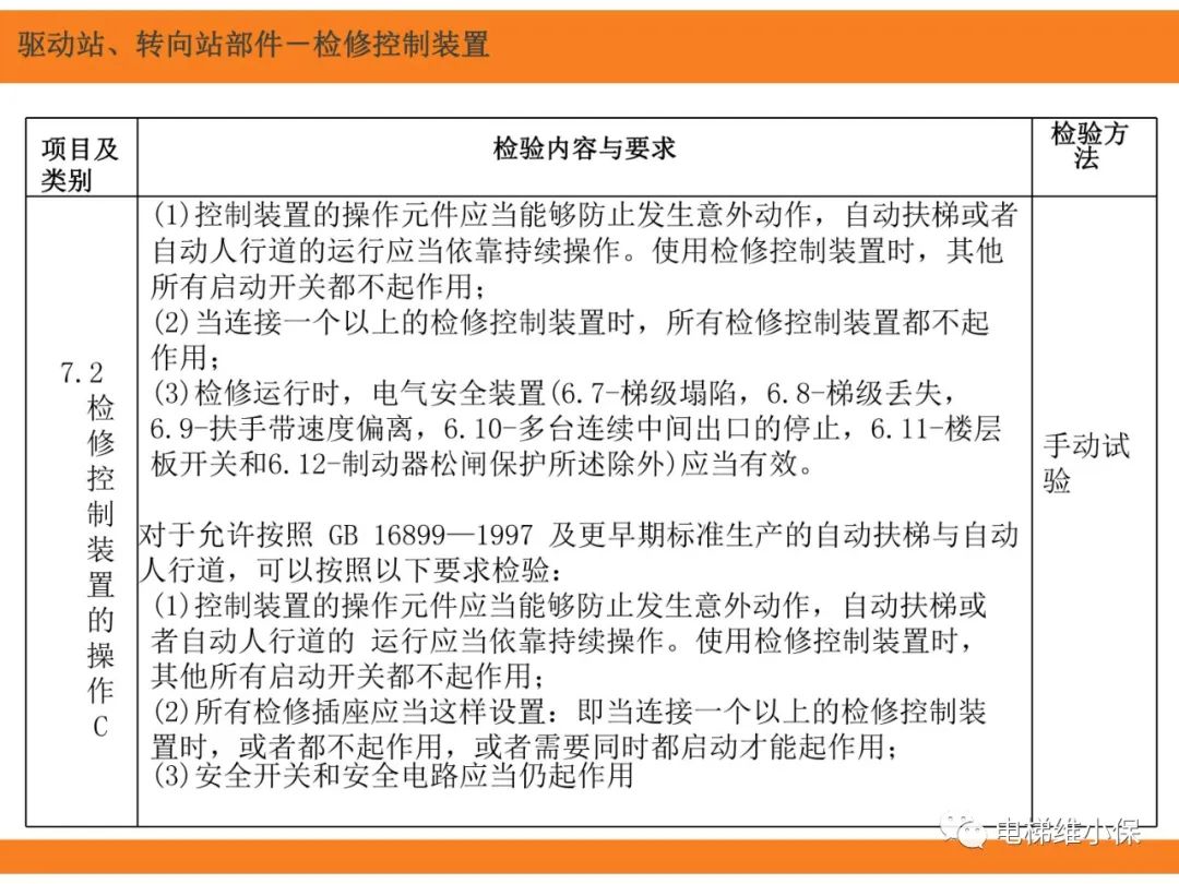 自动扶梯的标准与检规培训课件（上）