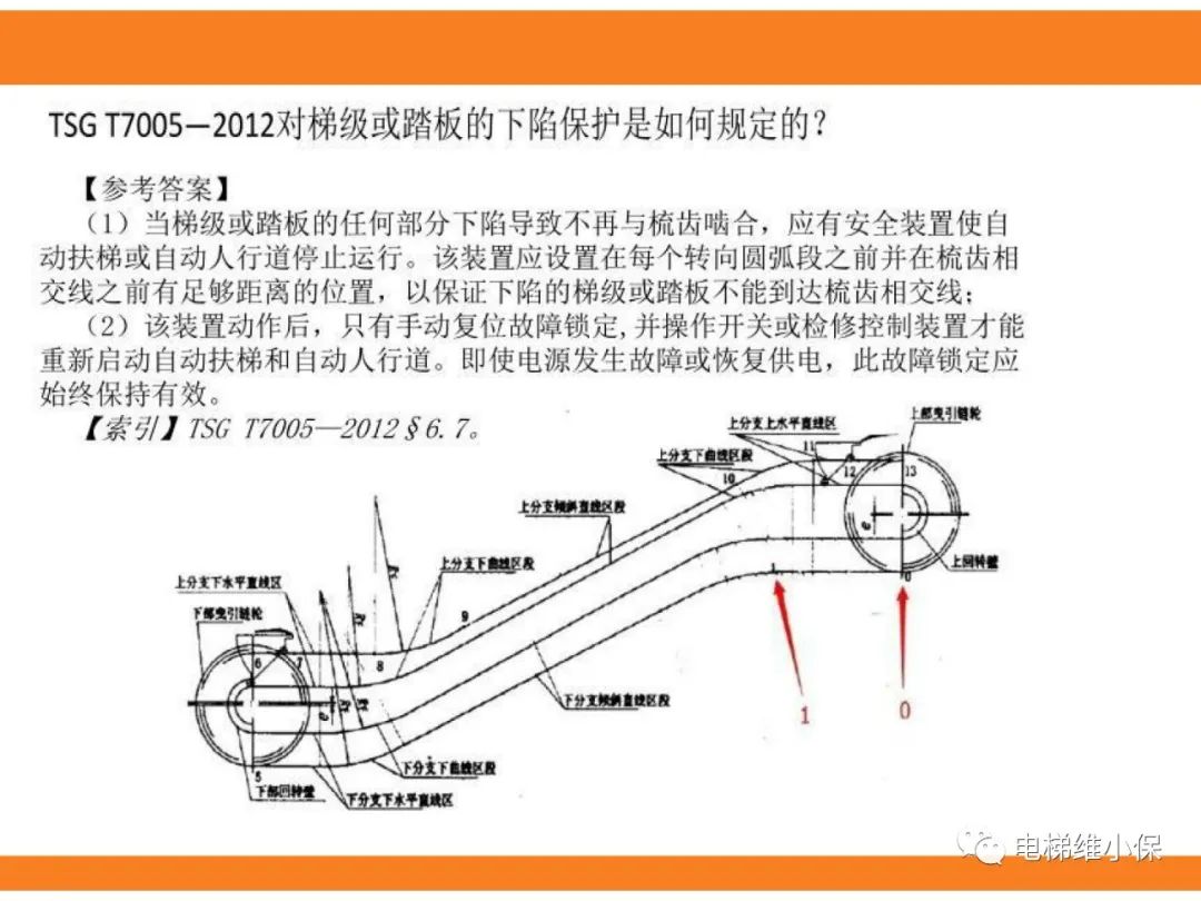自动扶梯的标准与检规培训课件（下）