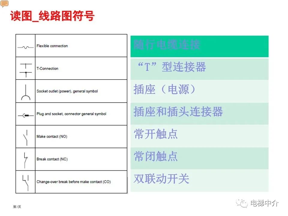迅达电梯电气基础知识培训
